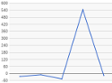 Specific Delays Chart icon